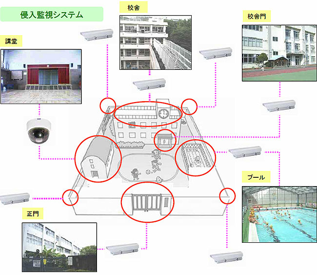 学校敷地内全体の防犯カメラ設置位置のイメージです