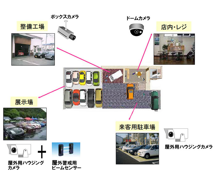 防犯カメラによる自動車ディーラー 中古車販売店の車両盗難 いたずら防止 Wowシステム名古屋