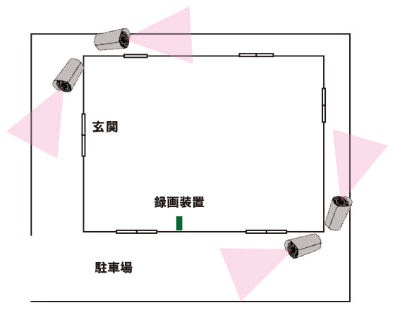 東海市の個人様宅にHD-SDIカメラを4台設置