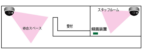 スポーツ施設の受付とスタッフルームに防犯カメラを設置