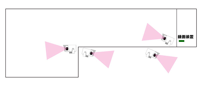 倉庫内に2台、通路に2台のカメラを設置
