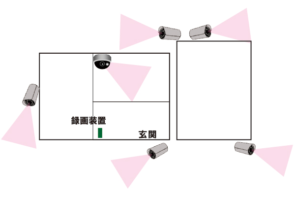 事務所と倉庫外周に防犯カメラを5台、室内に1台のドーム型防犯カメラを1台設置