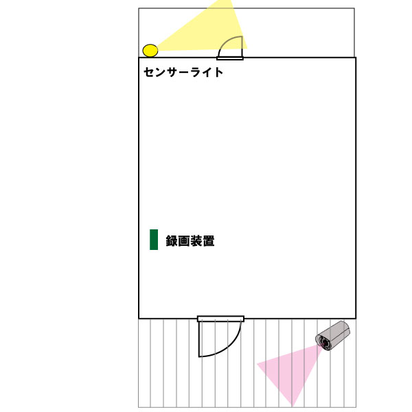 AHDカメラとセンサーライトの設置例1