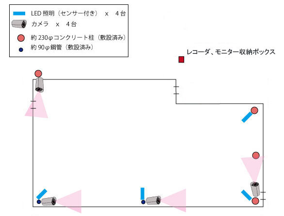 防犯カメラとLED防犯灯の設置例