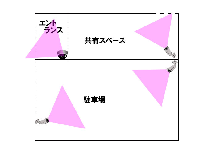 AHDカメラの配置実例
