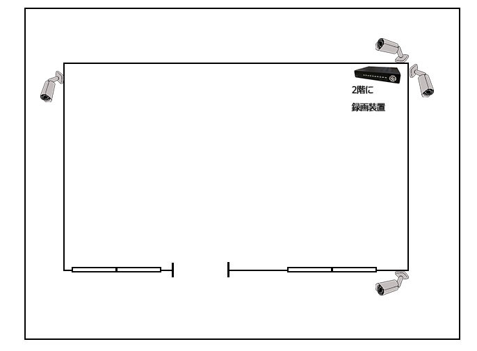 AHDカメラ設置の全体図
