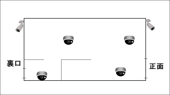 店内に4台、出入り口に2台の防犯カメラを設置