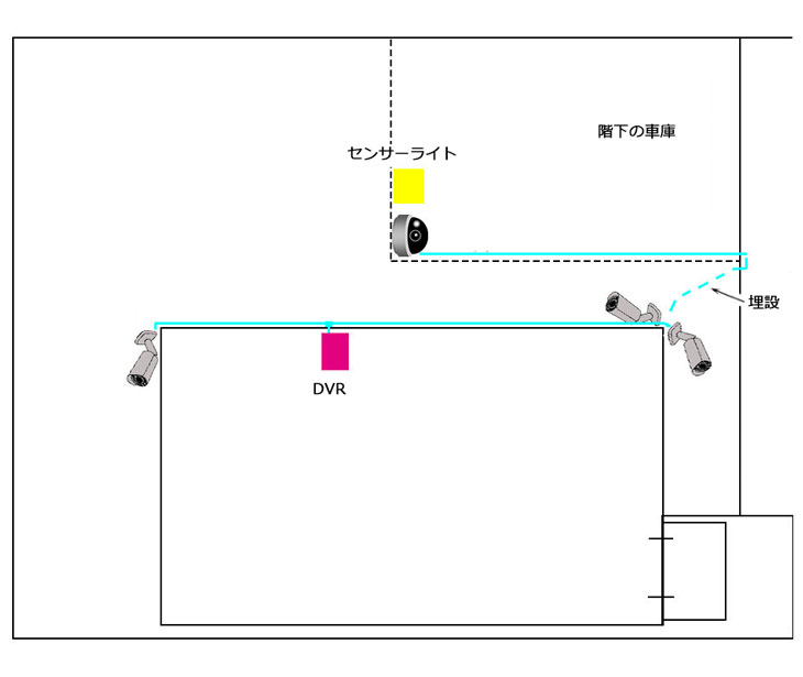 AHDカメラ設置の全体図