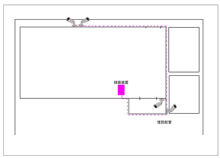 AHDカメラ設置の全体図