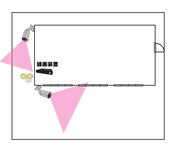 AHDカメラ設置の全体図