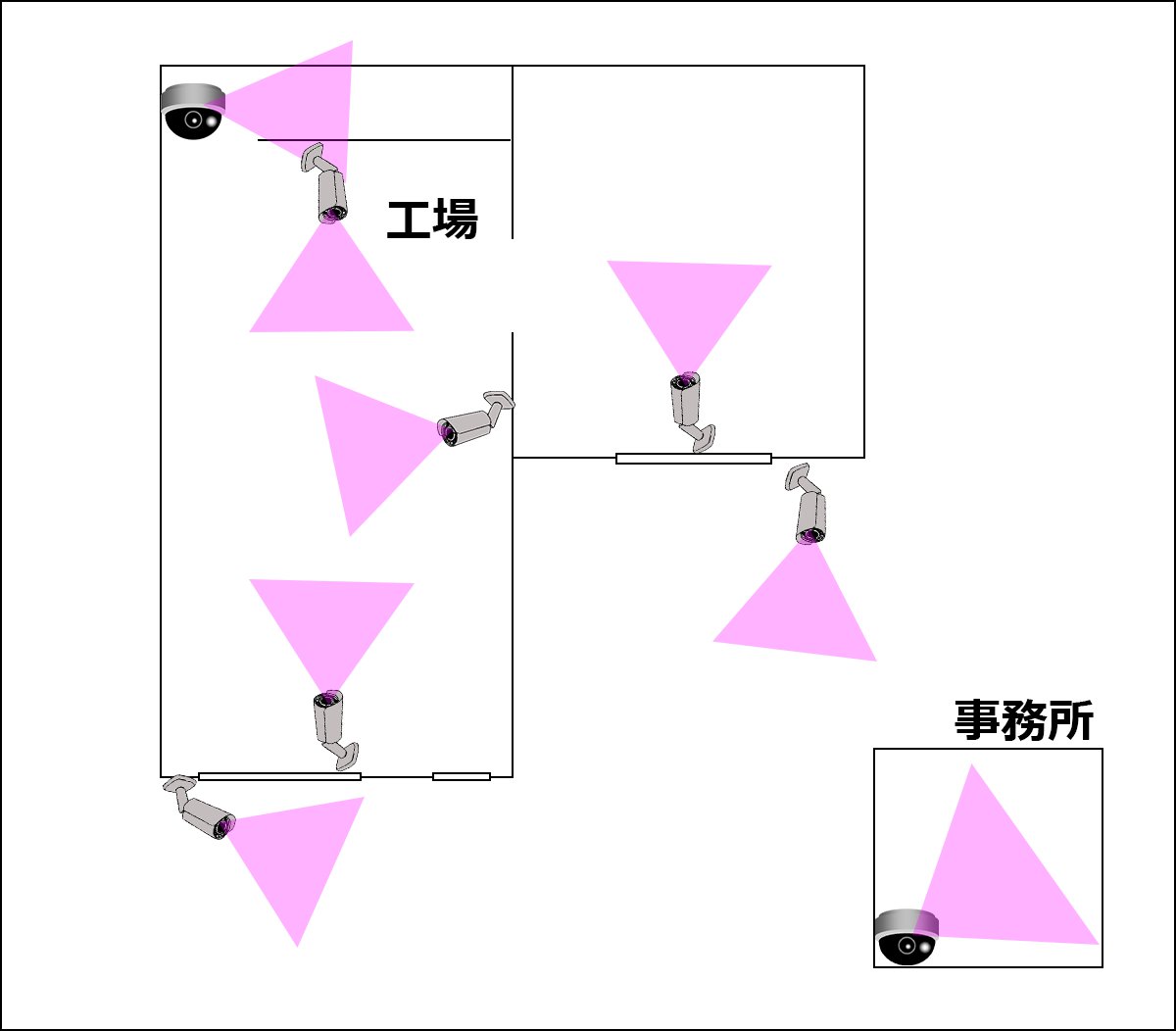 AHDカメラ8台を設置