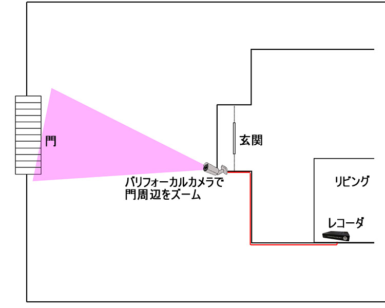 AHDカメラの配置実例
