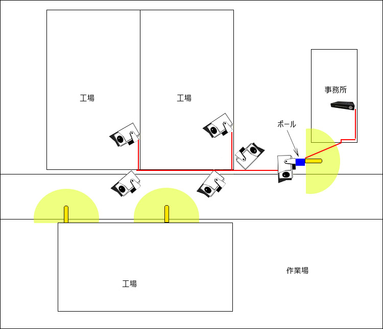 AHDカメラとLED防犯灯の配置実例