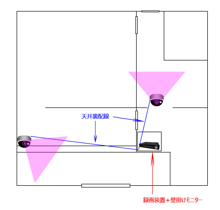 AHDカメラの配置実例