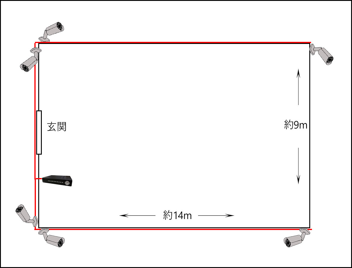防犯カメラの配置実例