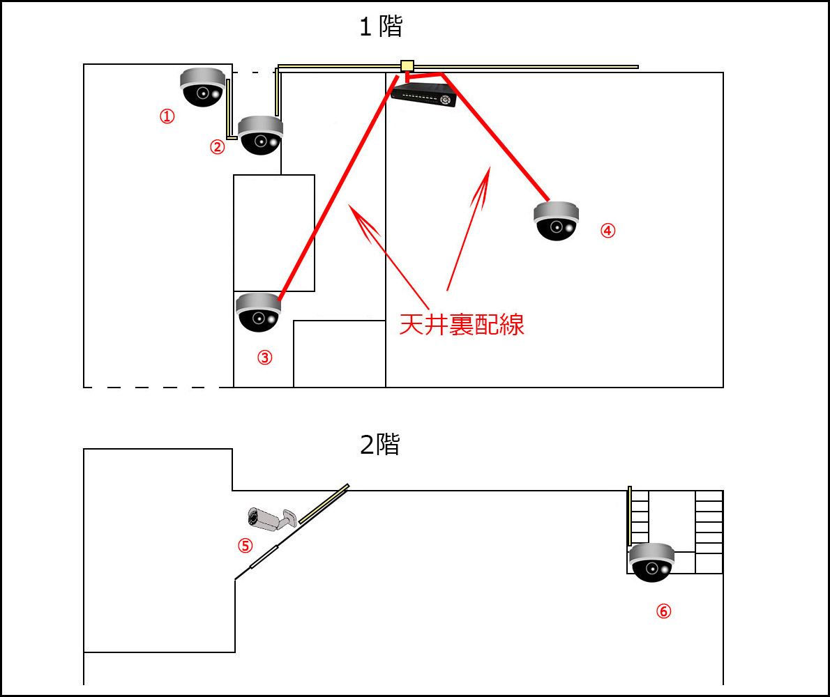 HD-TVIカメラ8台と各種センサーを設置