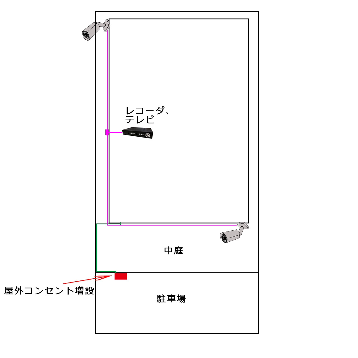 AHDカメラの配置実例
