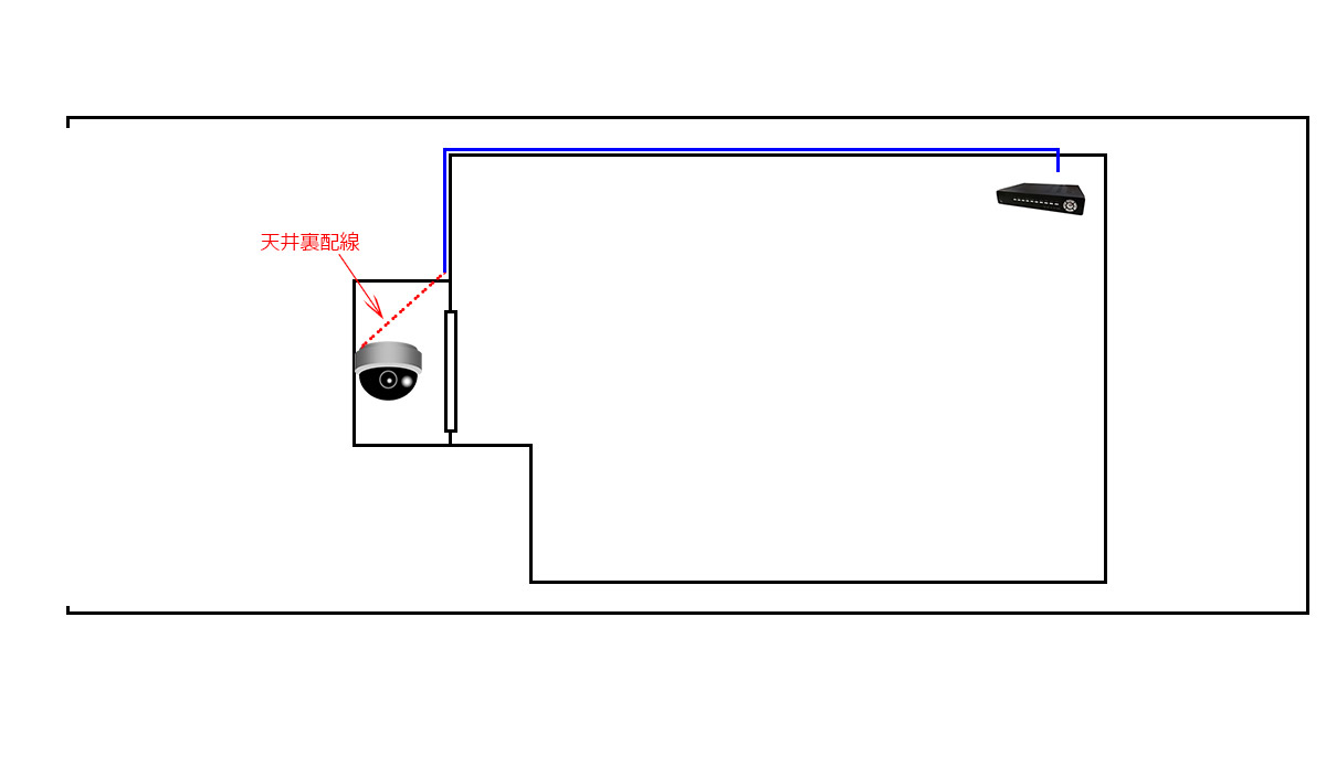 AHDカメラの配置実例
