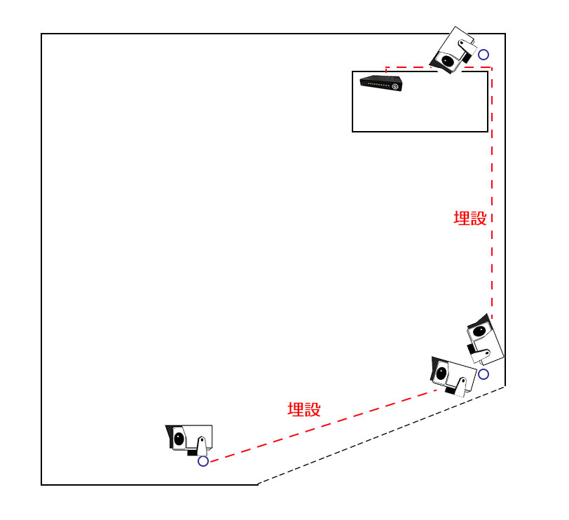 220万画素AHDカメラの配置実例