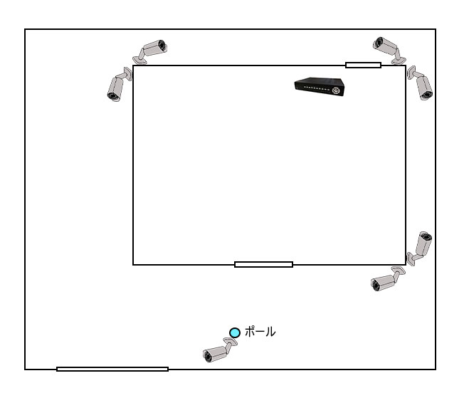 220万画素ネットワークカメラの配置実例