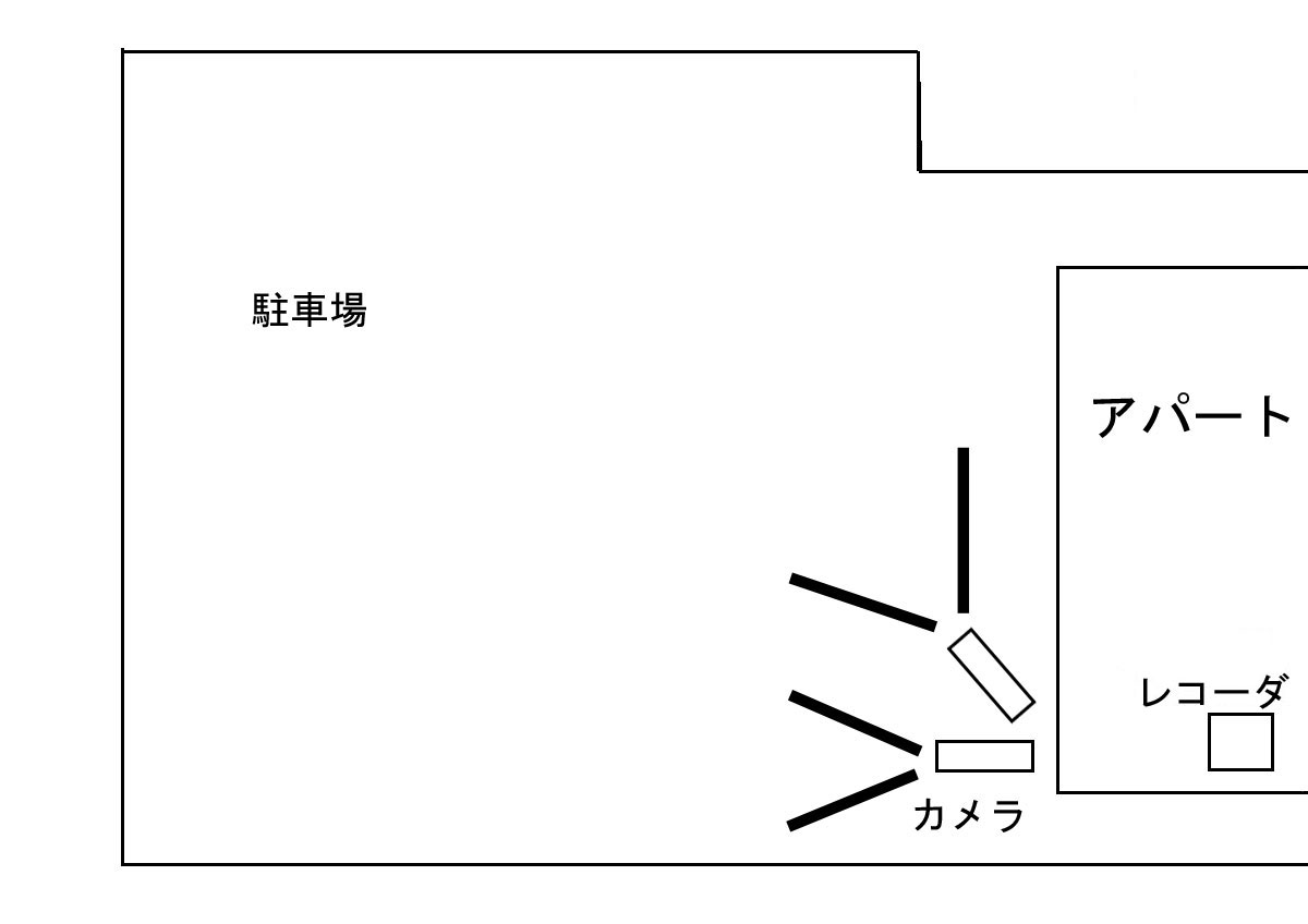 220万画素AHDカメラの配置実例