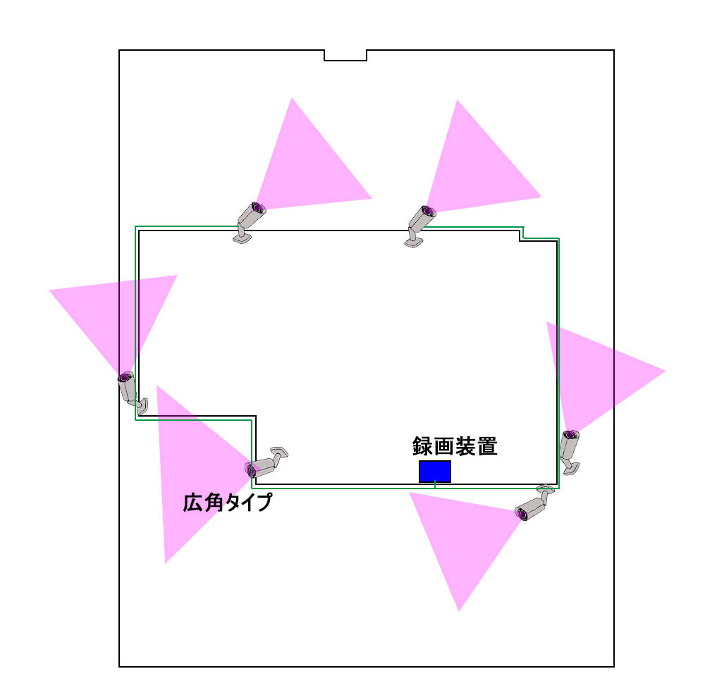 220万画素AHDカメラの配置実例