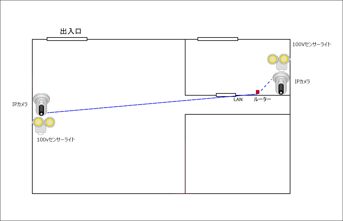 130万画素ネットワークカメラの配置実例
