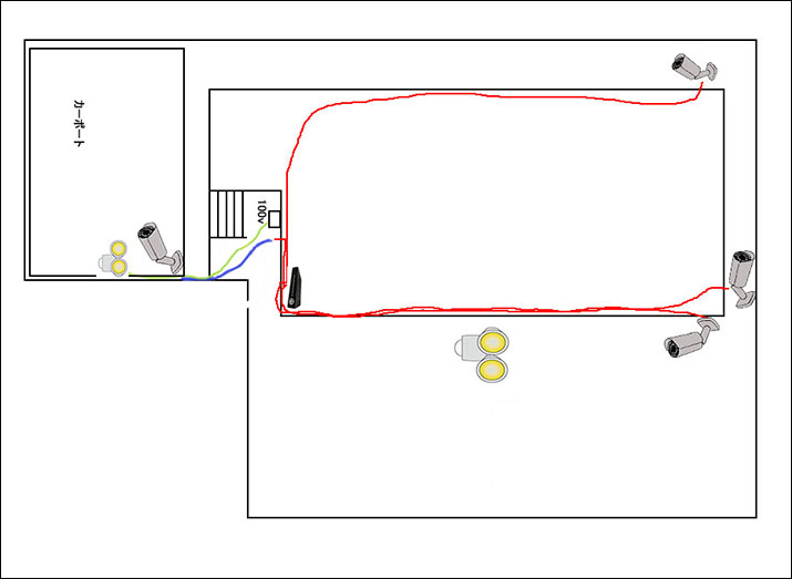 AHDカメラの配置実例