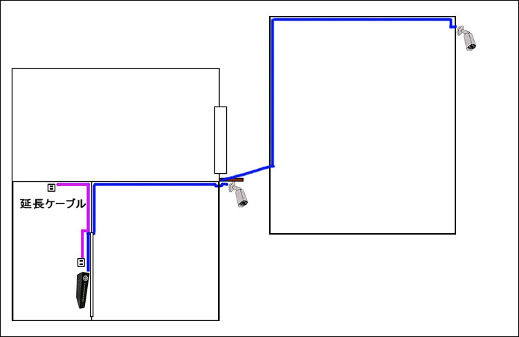 AHDカメラの配置実例