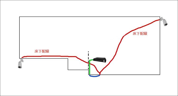 AHDカメラの配置実例