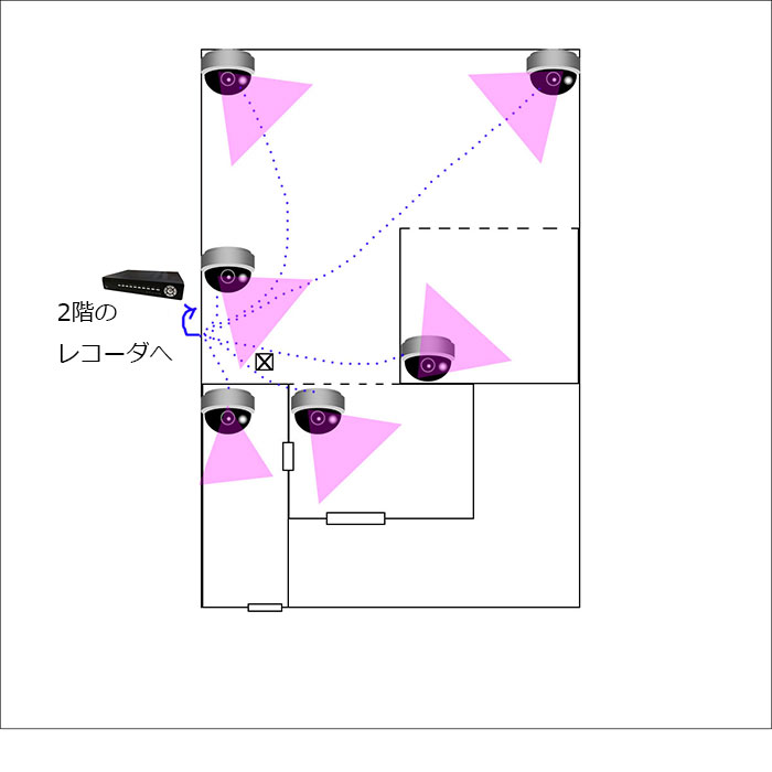 AHDカメラの配置実例