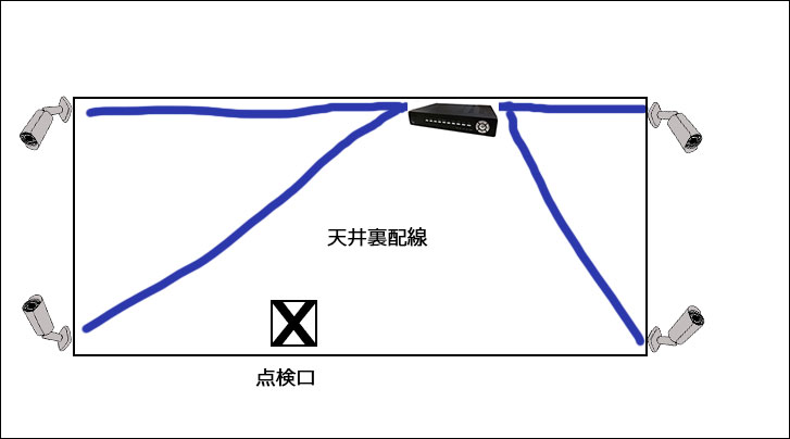 AHDカメラの配置実例