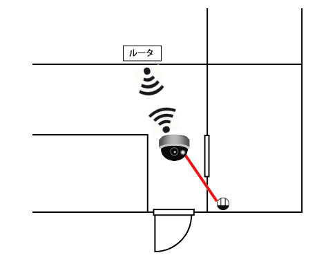 防犯カメラの配置実例