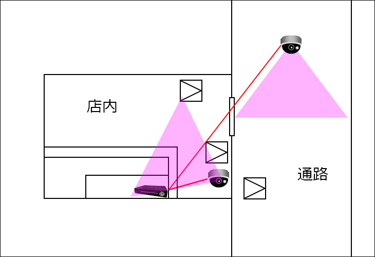 AHD2.0ドームカメラの配置実例
