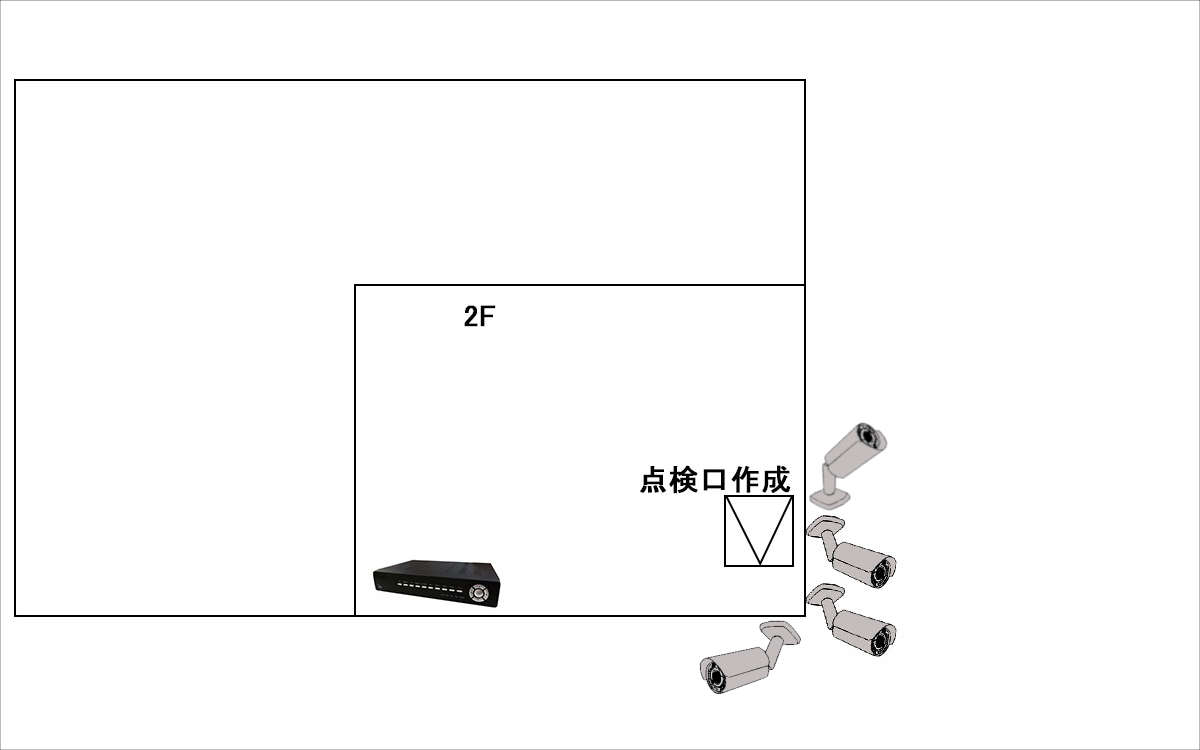 AHDカメラの配置実例