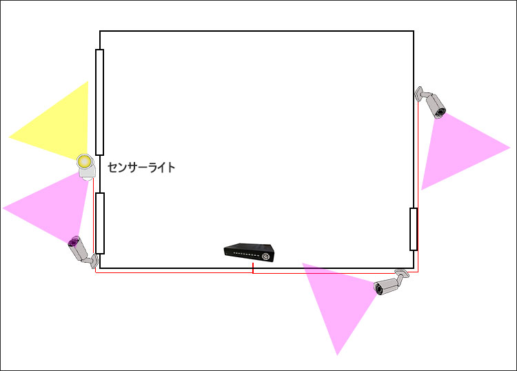 AHDカメラの配置実例
