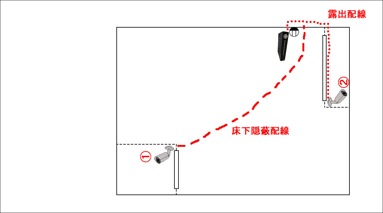 200万画素AHDカメラの配置実例