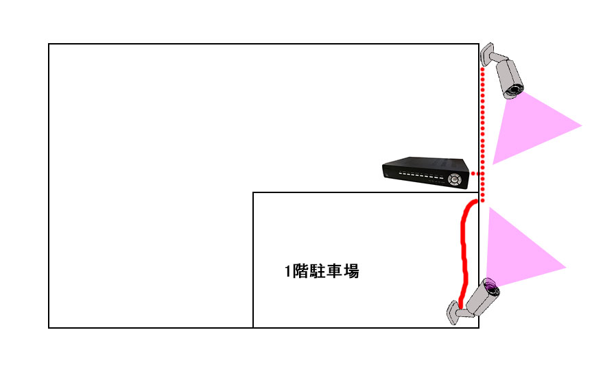 200万画素AHDカメラの配置実例