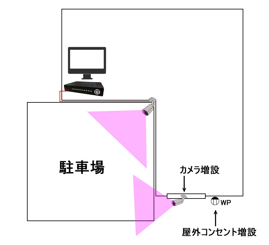 200万画素AHDカメラと屋外コンセントの配置実例