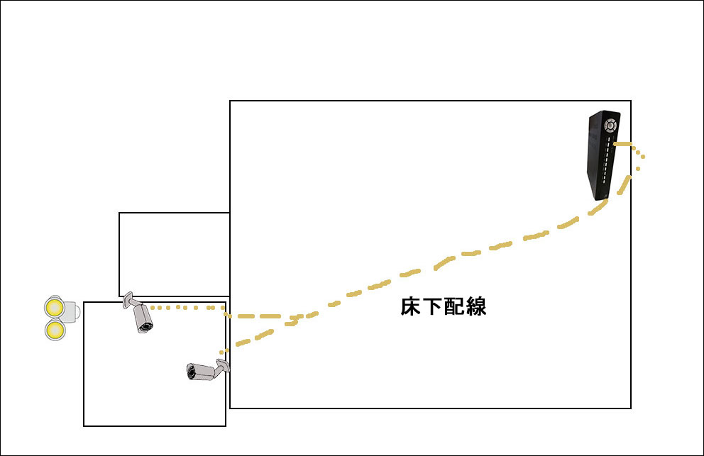 200万画素AHDカメラの配置実例