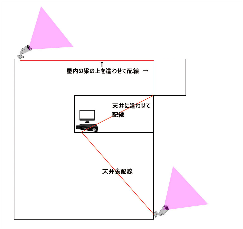 200万画素AHDカメラの配置実例