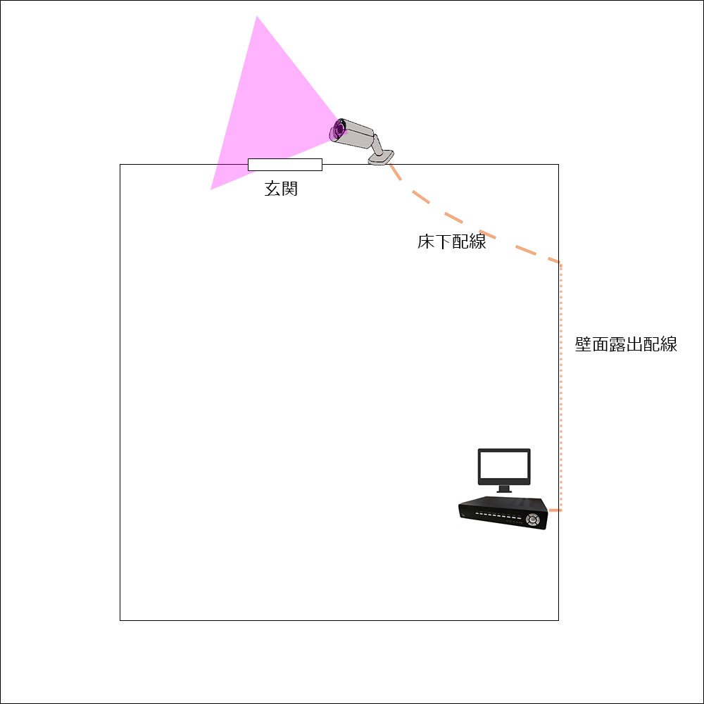 200万画素AHDカメラの配置実例