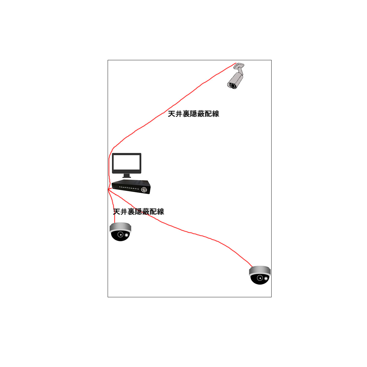 AHDカメラの配置実例