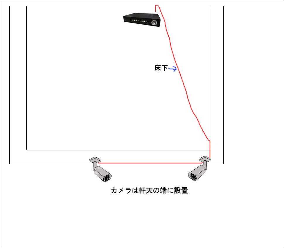 200万画素AHDカメラの配置実例