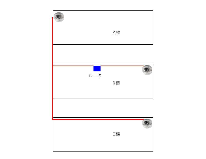 店舗様店内にパナソニックネットワークカメラを3台設置