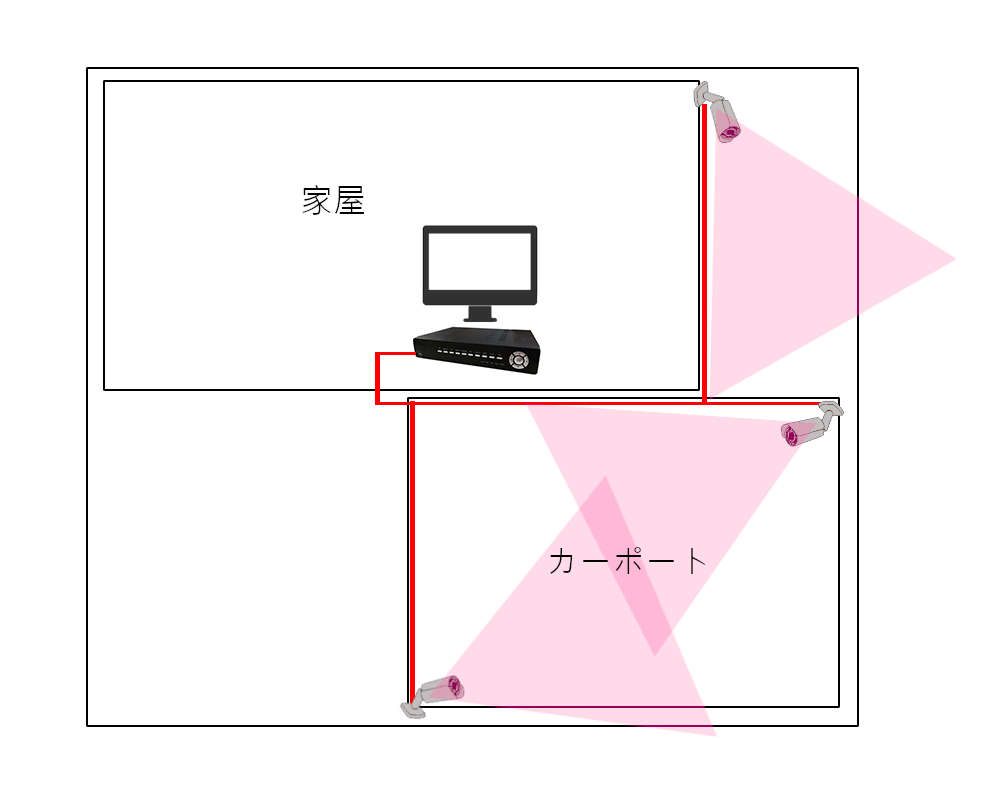 AHDカメラの配置実例