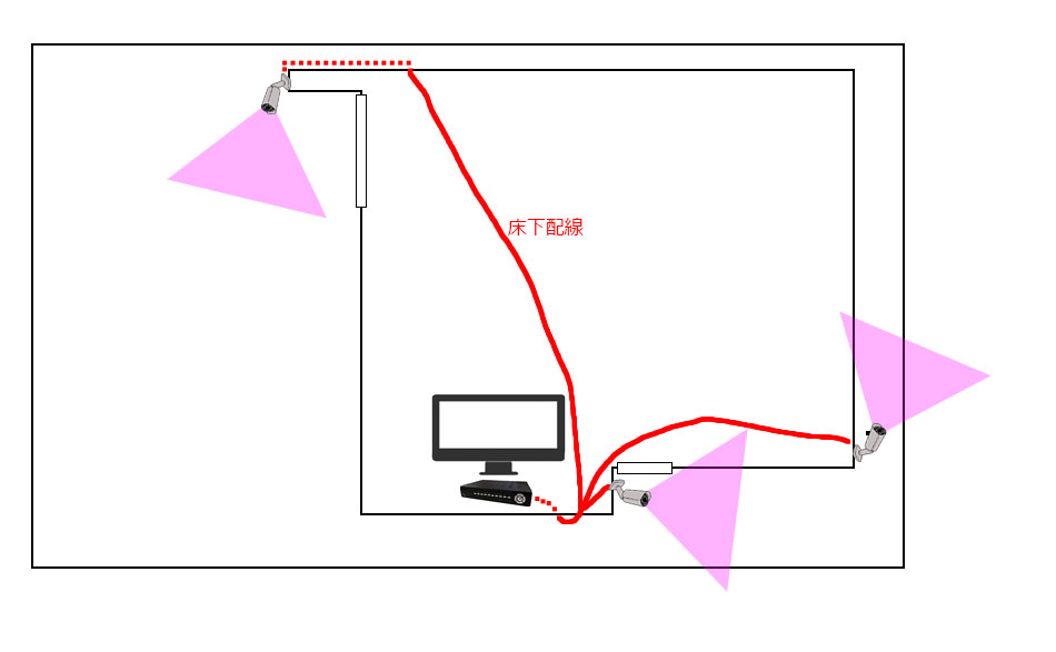 ネットワークカメラの配置実例