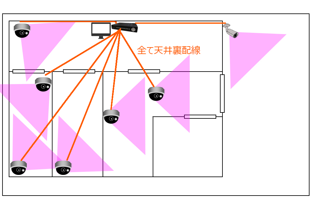 防犯カメラの配置実例