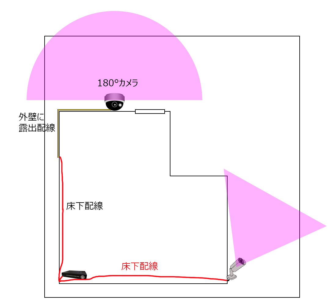 AHDカメラ2台の配置実例