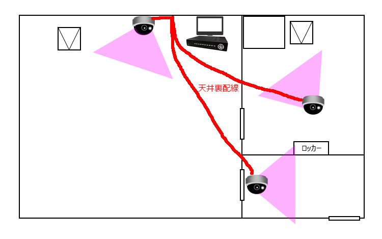 PoEネットワークカメラ3台の配置実例